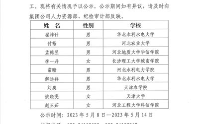乐鱼网页登录官网_乐鱼(中国)
2023年公开招聘应届高校毕业生拟录用人选公示